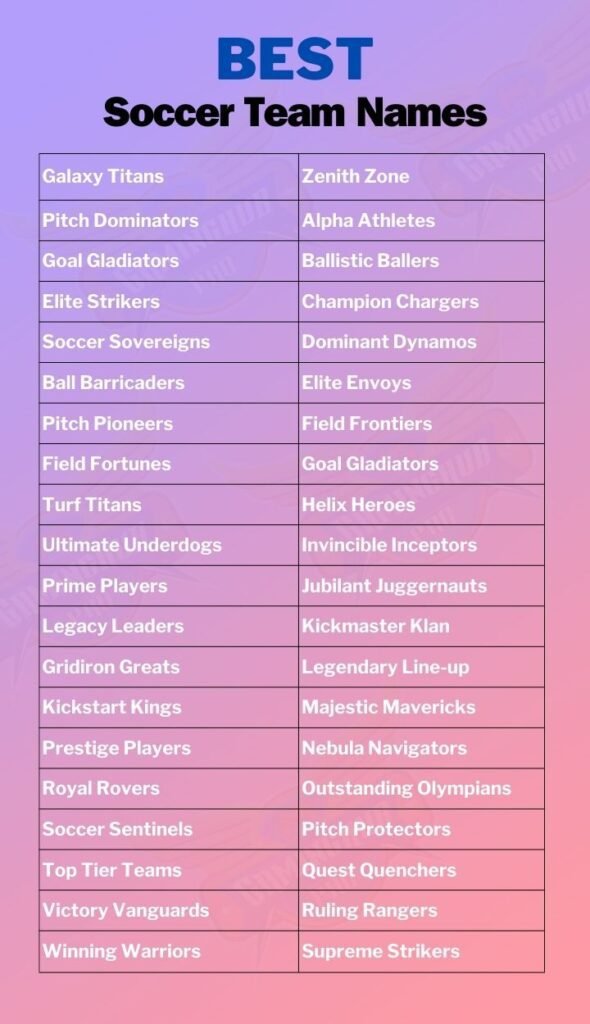 Best Soccer Team Names