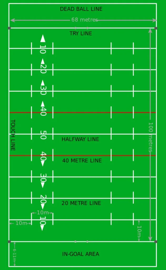 rugby field dimensions