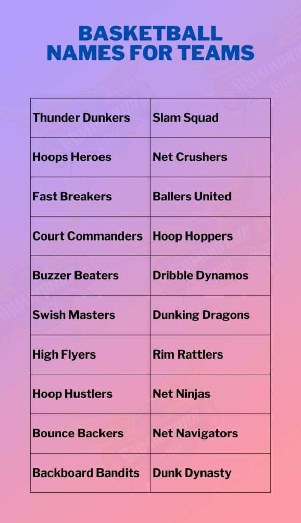 Basketball Team Name Ideas