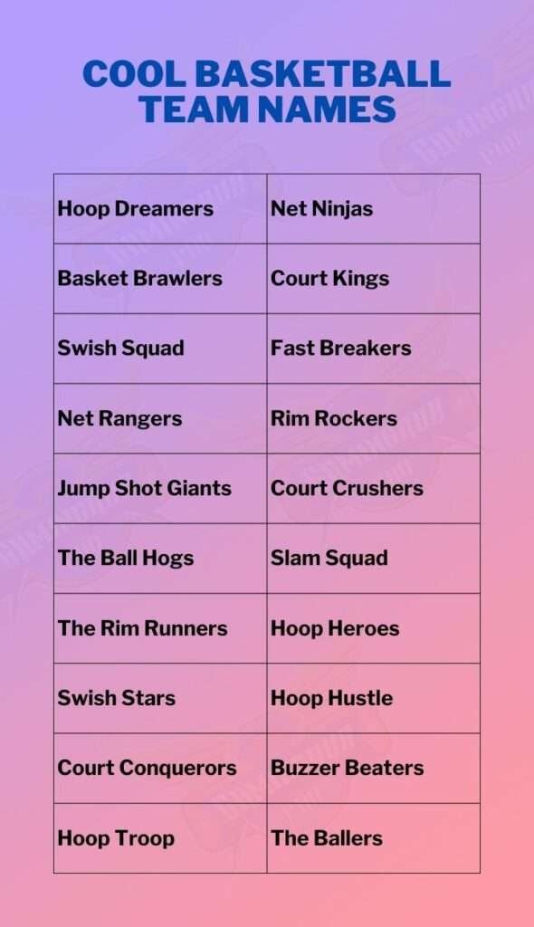 Cool Basketball Team Names