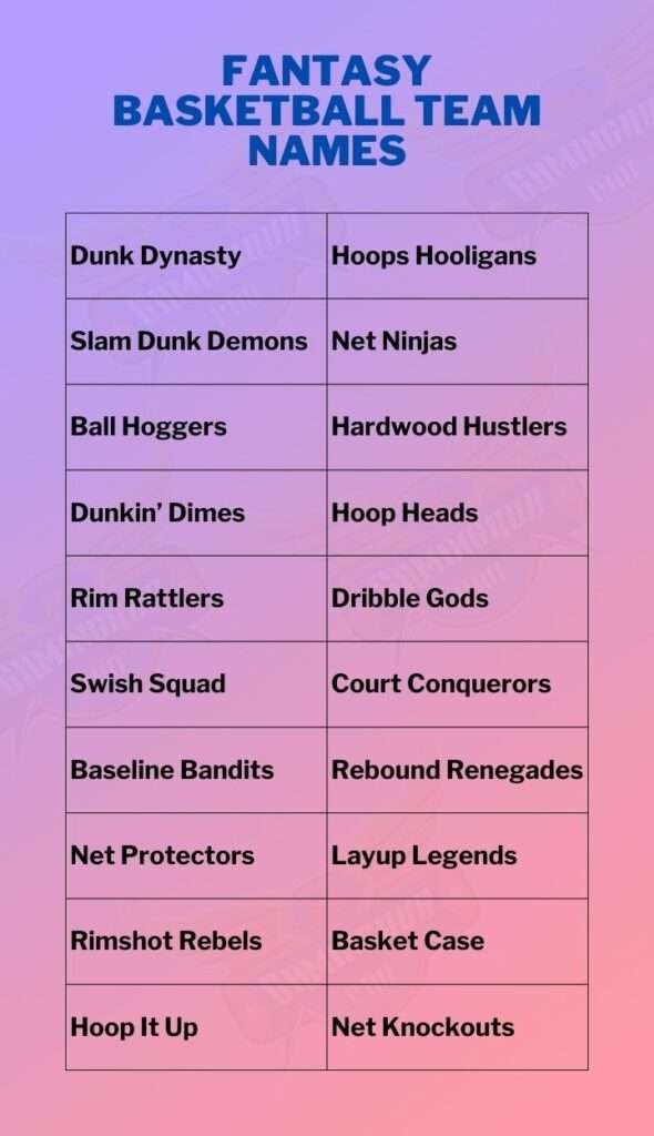 Fantasy Basketball Team Names