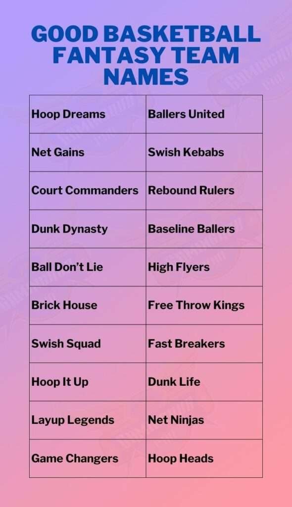 Good Basketball Fantasy Team Names