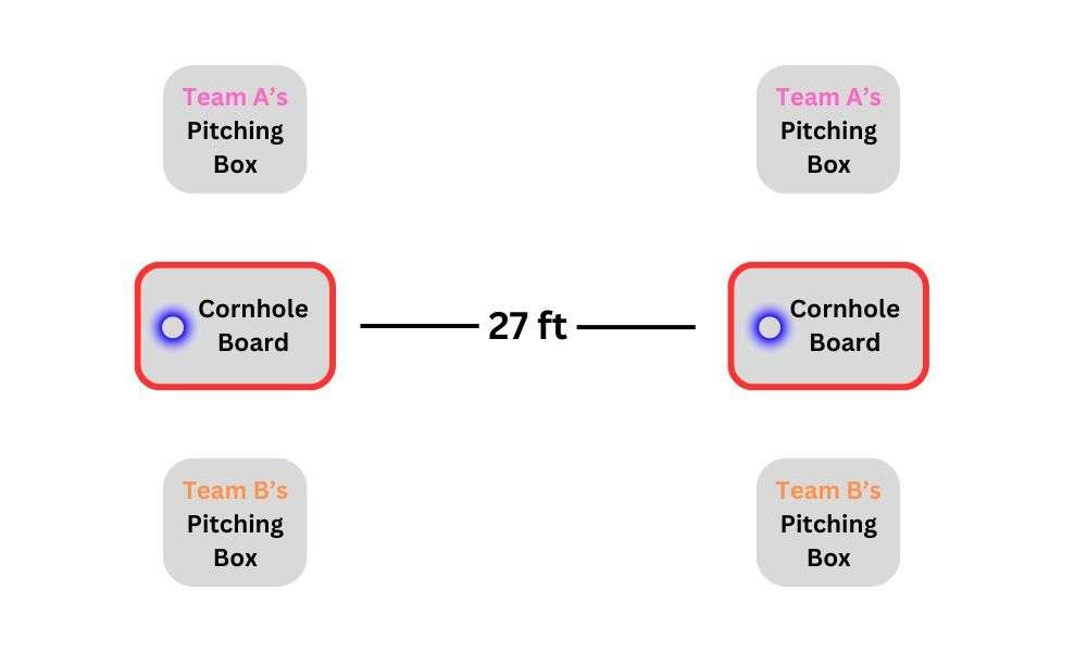 How to Play Cornhole