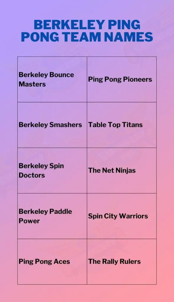 Berkeley Ping Pong Team Names