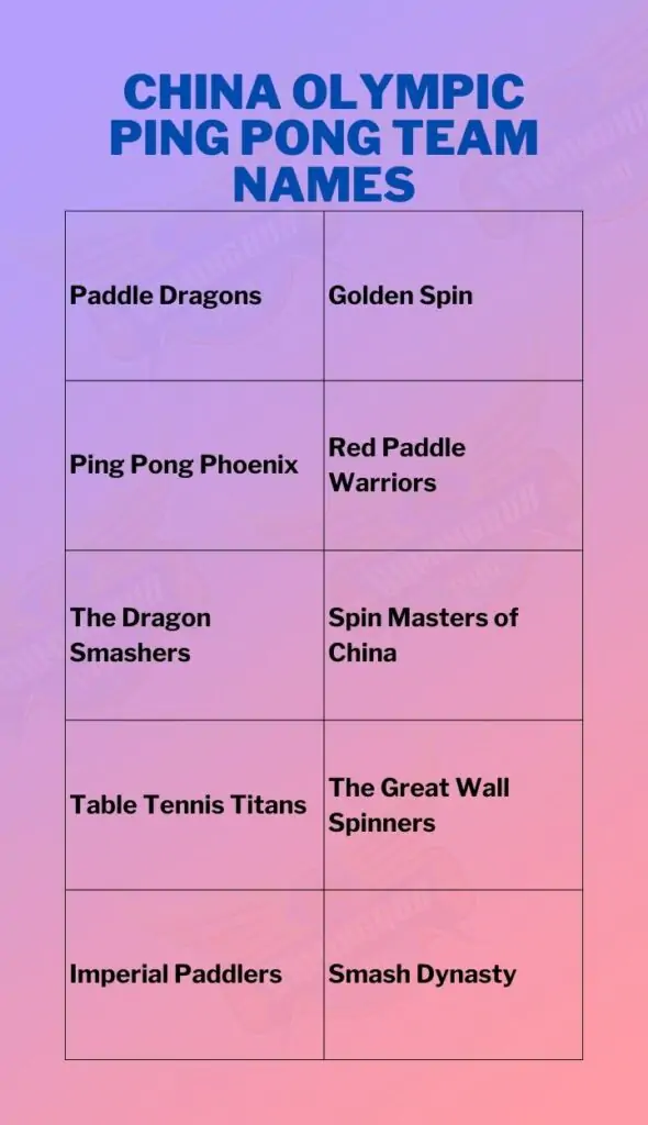 China Olympic Ping Pong Team Names