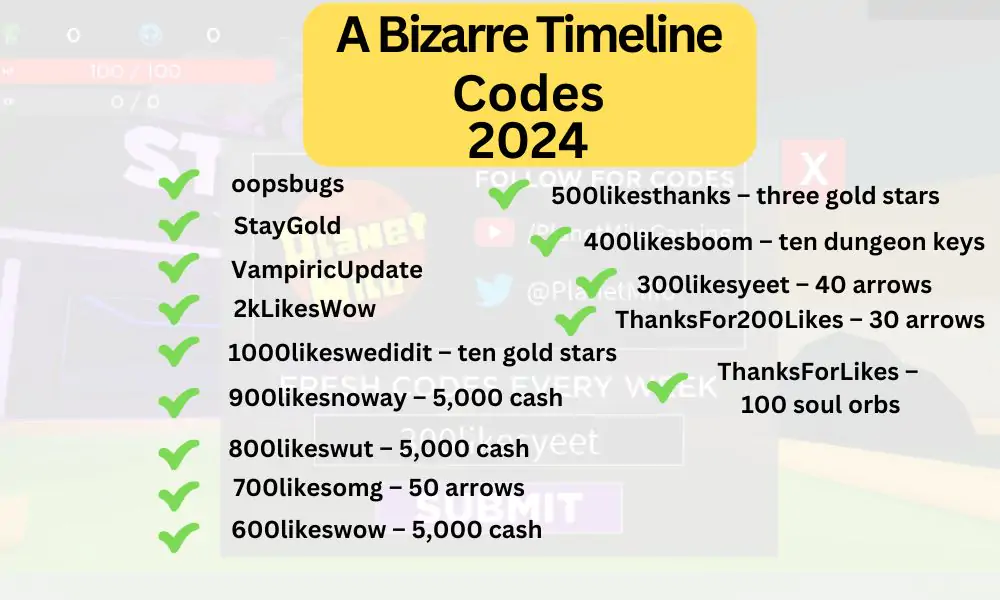 A Bizarre Timeline Codes 2024