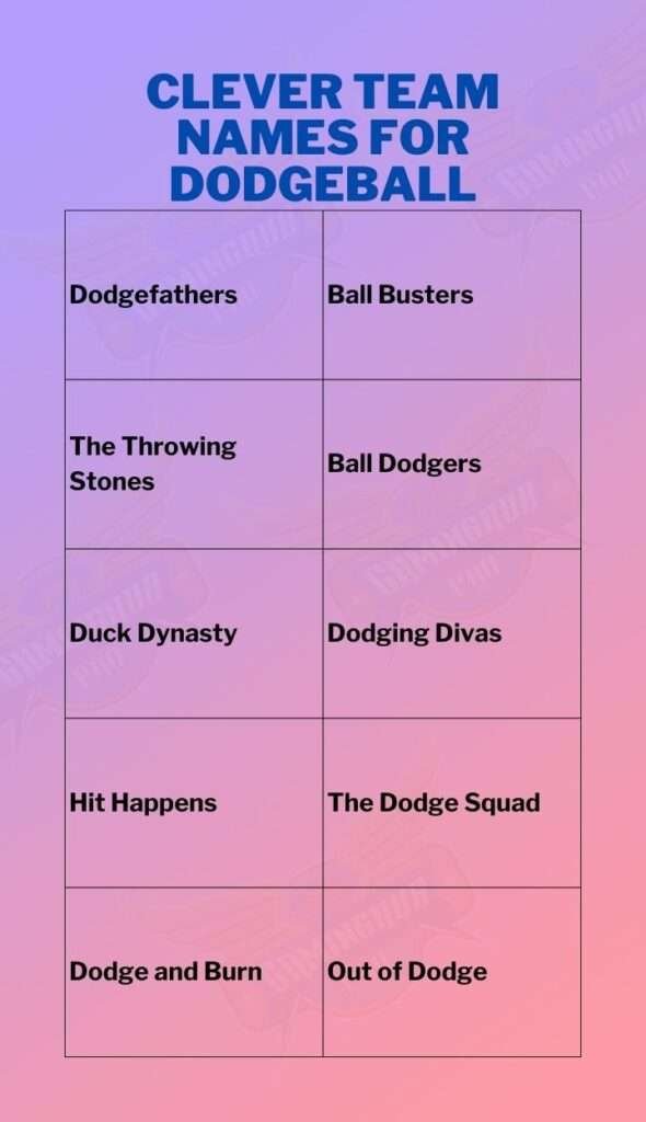 Clever Team Names For Dodgeball