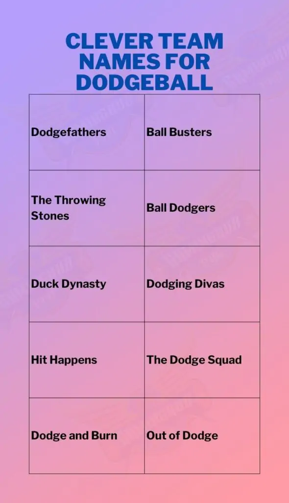 Clever Team Names For Dodgeball