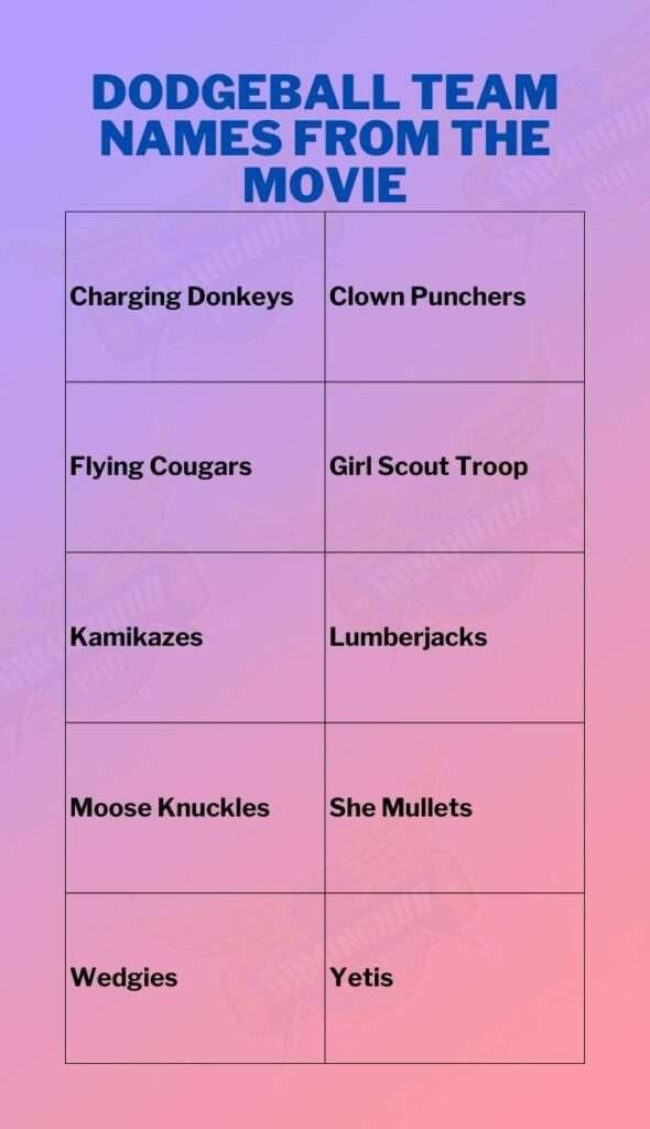 Dodgeball Team Names From The Movie