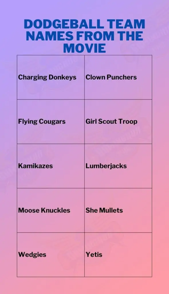 Dodgeball Team Names From The Movie