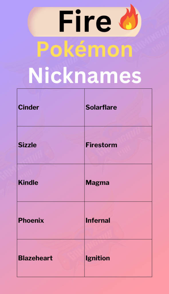 Fire Pokémon Nicknames