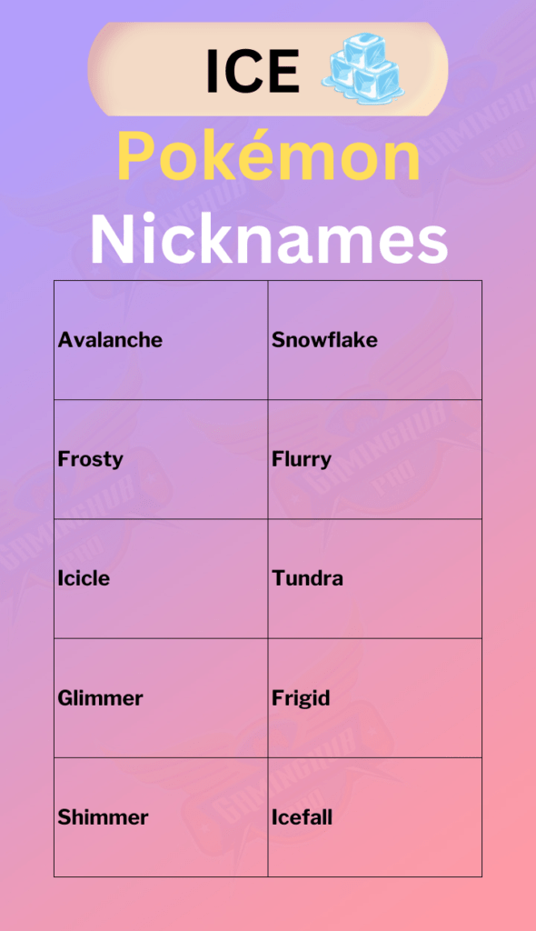 ice Pokémon Nicknames