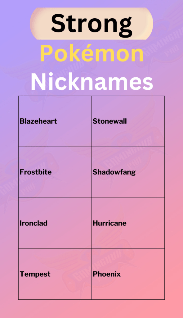 strong Pokémon Nicknames